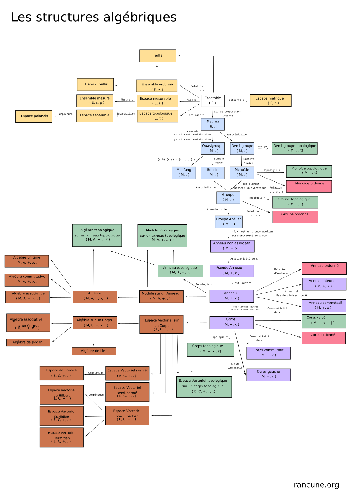 THE poster of all structures